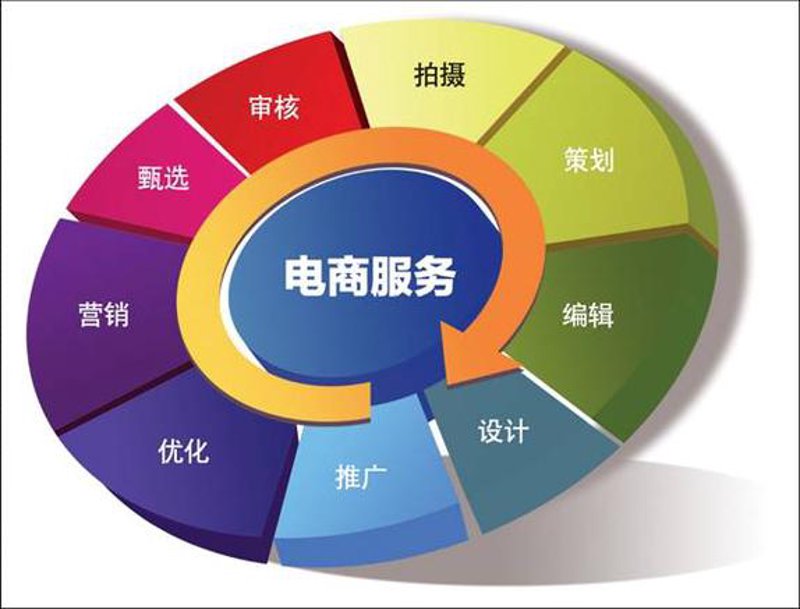 案例解读:智梦科技有限公司如何在竞争中脱颖而出